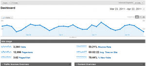 google analytics